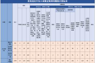 4-0大胜还是被批！评论员：这支切尔西毫无进步